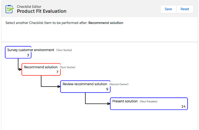 Checklist Editor - manage dependencies Checklist Editor